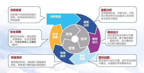 在線教育安全合規(guī)正當(dāng)時(shí),你等保備案了嗎